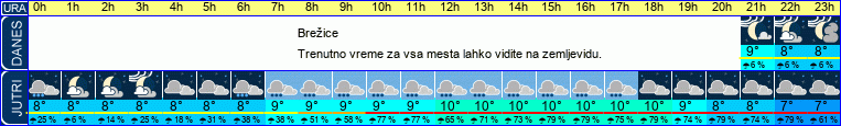 vreme
