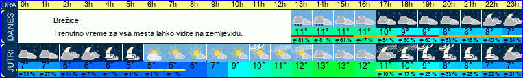 vreme