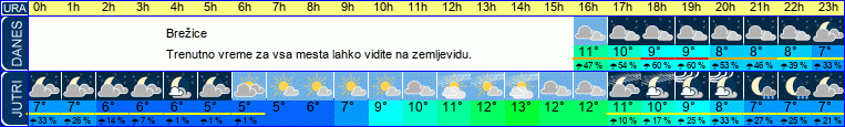vreme