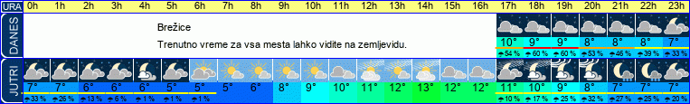 vreme