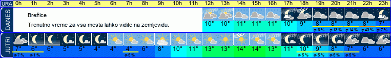 vreme