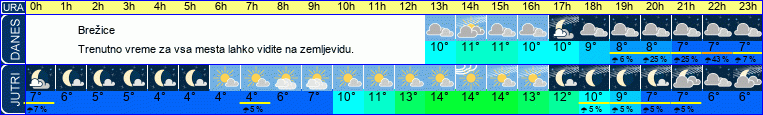 vreme