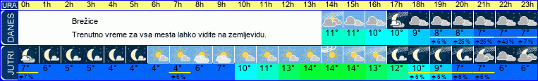 vreme