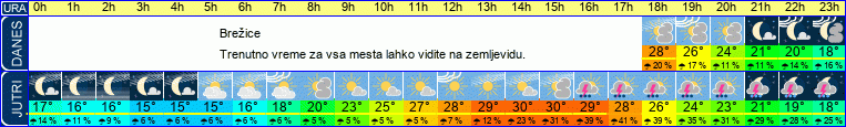 vreme