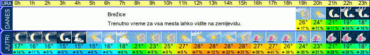 vreme