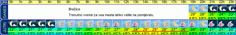 vreme