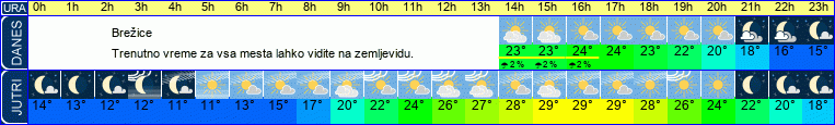 vreme