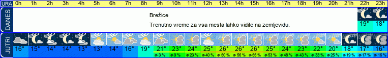 Wetter