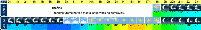 Wetter