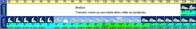 vreme