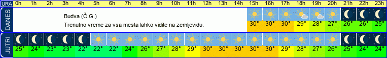 vreme