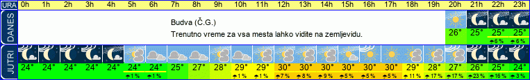 vreme