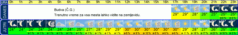 vreme
