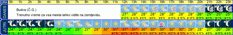 vreme