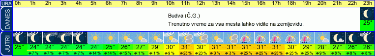 vreme