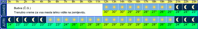 vreme