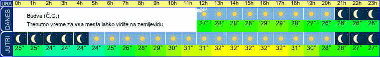 vreme