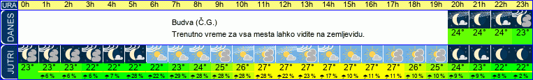 vreme