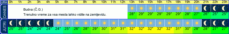 vreme