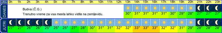 vreme