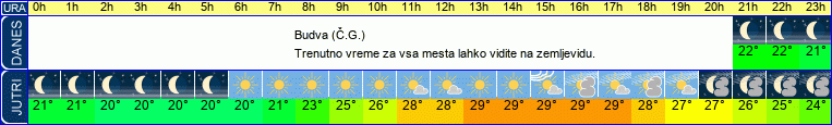 vreme