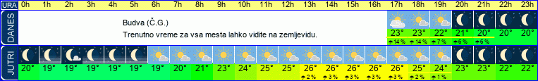 vreme