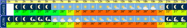 vreme