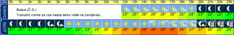 vreme
