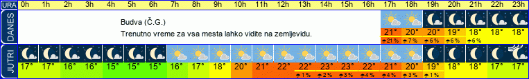 vreme