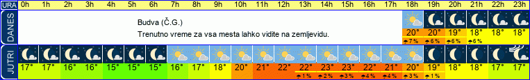 vreme