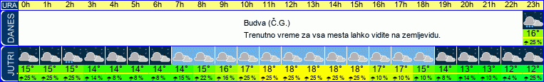 vreme