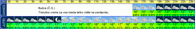 vreme