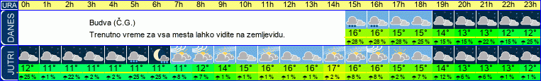 vreme
