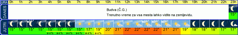vreme