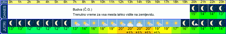vreme