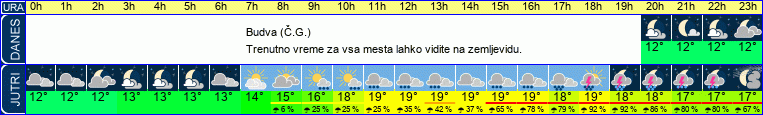 vreme