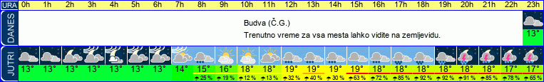 vreme