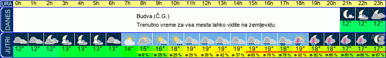 vreme