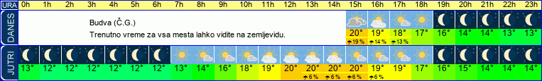 vreme