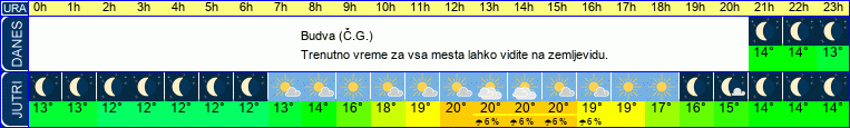 vreme