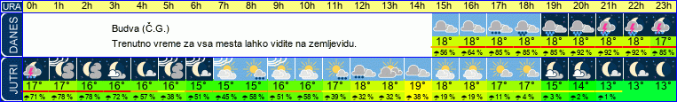 vreme
