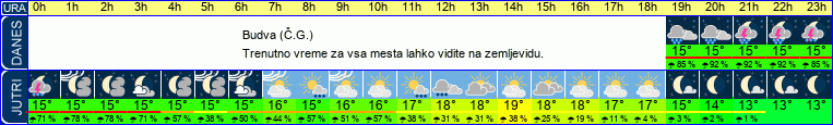 vreme