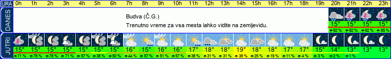 vreme