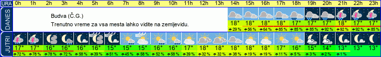 vreme
