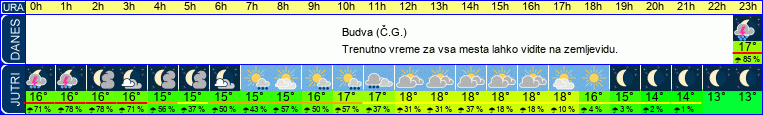 vreme