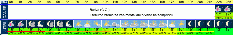 vreme