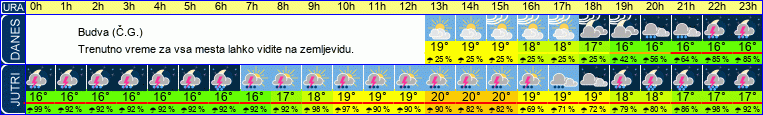 vreme