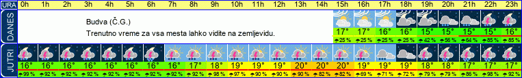 vreme