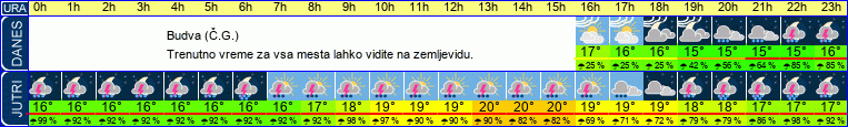 vreme