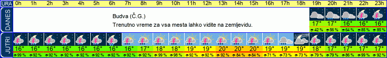 vreme